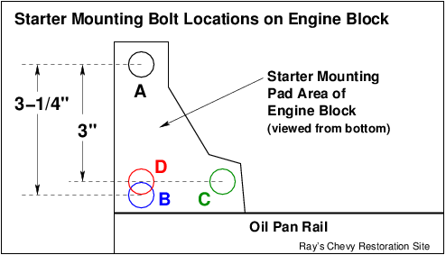 diagram of bolt hole patterns