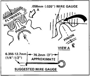 Diagram showing how to measure clearance between gear teeth
